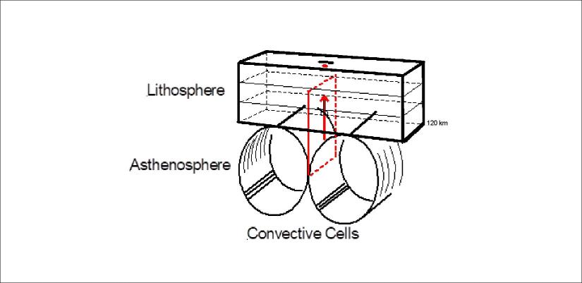 Convection cells - basic two rolls